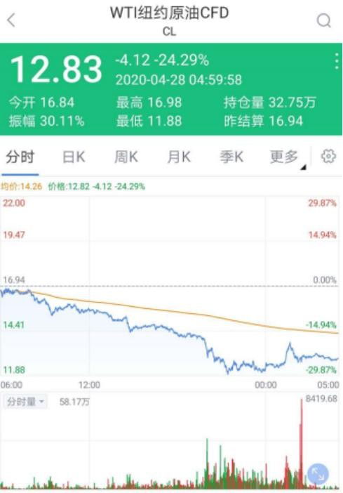 [原油期货] 今日WTI原油期货价格最新行情查询（2025年9月16日）