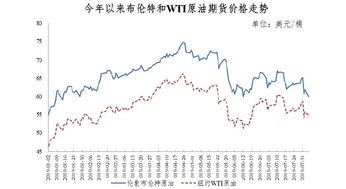 [原油期货] 中美贸易谈判似有一定进展 油价继续保持偏强运行