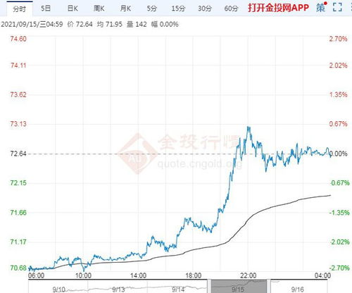 [原油] 今日三地原油价格变化率查询（2025年9月16日）