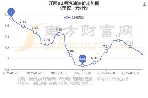 [汽油] 油价调整最新消息：今日(9月1
