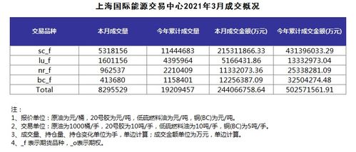 上海期货交易所_上期所_新闻资讯品种行情