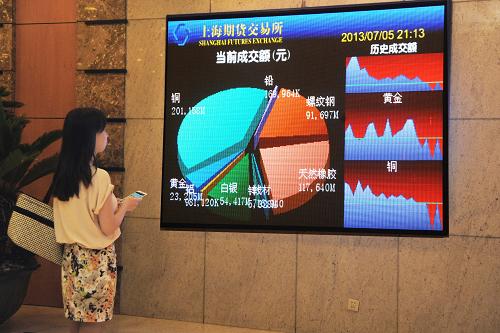 金融期货交易所-期货新闻-金投现货-华富
