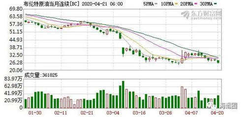 美燃油期货_NYMEX燃油期货_今日价格