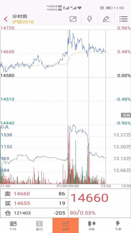 国内期货交易所有多少家-期货知识-期货之