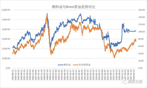 燃料油期货交易时间-基础知识-期货之家直播室-华富之声直播室