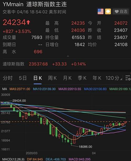 股指期货风险的成因有哪些-期货知识-期货