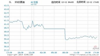 上海期货交易所_上期所_新闻资讯品种行情