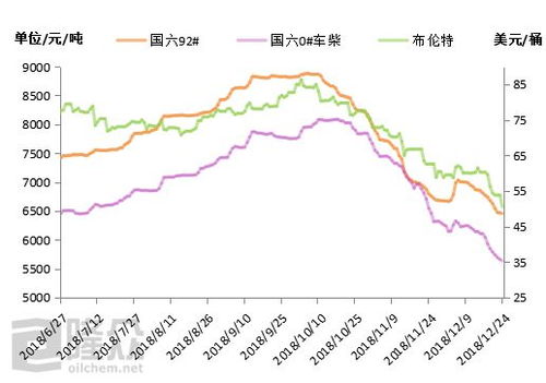 国际原油价格趋势预测，国际原油价格趋势预测分析