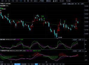 9月17日沪铜期货最新走势点评