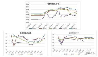 纸浆报价 | （2025年9月17日）今日纸浆期货最新价格行情查询