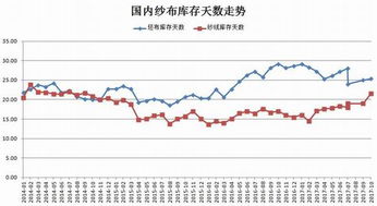 棉花期货 | 棉花：美棉底部震荡磨底 国内需求无明显增量