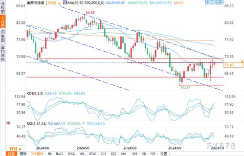 原油报价 | （2025年9月17日）美国纽约原油期货最新行情价格查询