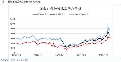 低硫燃料油报价 | （2025年9月17日）今日低硫燃料油期货最新价格行情查询