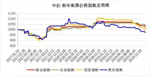 焦煤报价 | （2025年9月17日）今