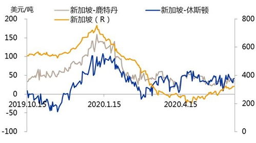 燃料油报价 | 今日低硫燃料油期货价格查询（2025年9月17日）