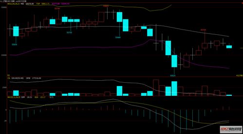 期货之家直播室_铜报价 | 今日沪铜期货