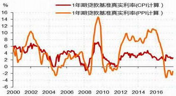 期货之家直播室_指数期货报价 | 今日30年期国债期货价格行情查询