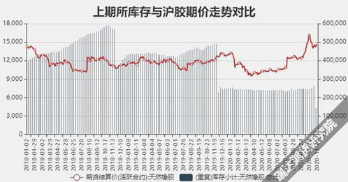期货之家直播室_天然橡胶期货 | 天然橡胶：宏观情绪向好 胶价高位震荡