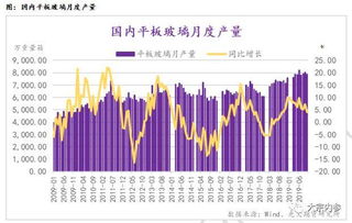 期货之家直播室_纯碱期货 | 宏观乐观预