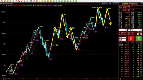 期货之家直播室_沪镍期货 | 伦镍价格偏弱震荡 9月15日LME镍库存减少600吨