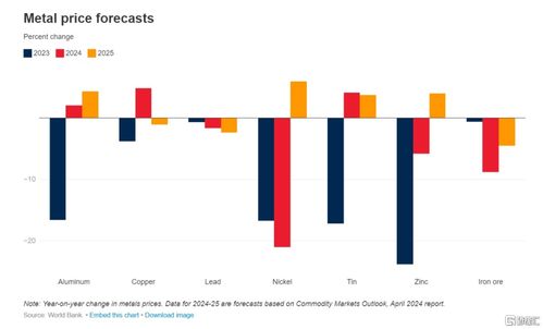 期货之家直播室_铜报价 | 今日国际铜期货价格查询（2025年9月17日）