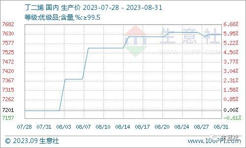 期货之家直播室_天然橡胶报价 | 今日20号胶期货价格查询（2025年9月17日）