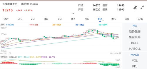 期货之家直播室_合成橡胶报价 | 今日最