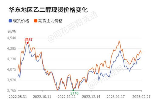 乙二醇报价 | 今日最新乙二醇期货价格行情查询（2025年9月17