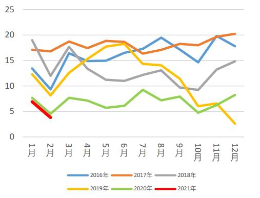 不锈钢期货 | 不锈钢：盘面震荡小幅走弱 宏观改善基本面矛盾尚存