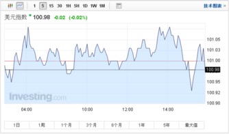 期货新闻 | 美联储利率决定待落地 现货黄金突破3700美元/盎司