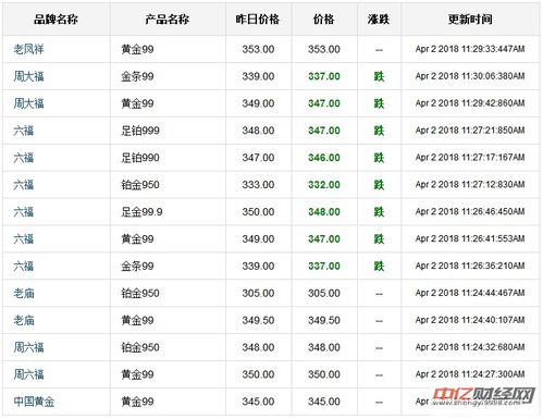 期货之家直播室_ 纸黄金 | 今日纸黄金价格走势图最新查询（2025年9月17日）