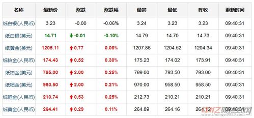 期货之家直播室_ K金价格 | 9K金价格多少钱一克（2025年09月17日）