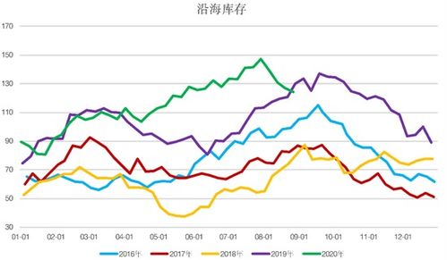 期货之家直播室_苯乙烯：供需预期好转 苯乙烯短期支撑偏强