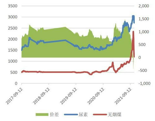 期货之家直播室_成本支撑渐显 尿素期货小幅上扬