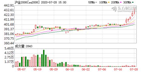 金市时讯 | 2025年9月18日上海黄
