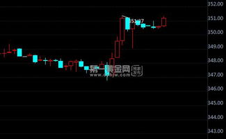 纸黄金 | 今日建行纸黄金价格走势图最新查询（2025年9月18日）