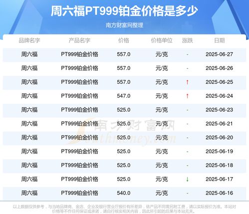 黄金回收 | pt999铂金回收价格今日多少钱一克（2025年09月18日）
