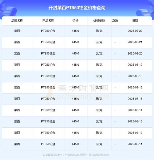 黄金回收 | pt950铂金回收价格今日多少钱一克（2025年09月18日）