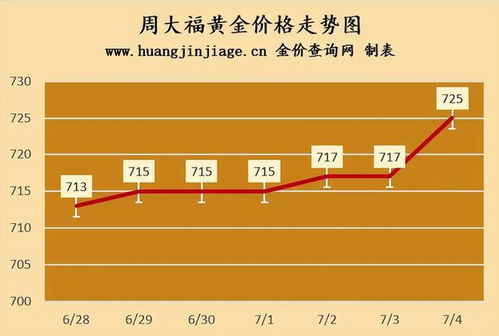 黄金回收 | 今日水贝金条回收价格查询（