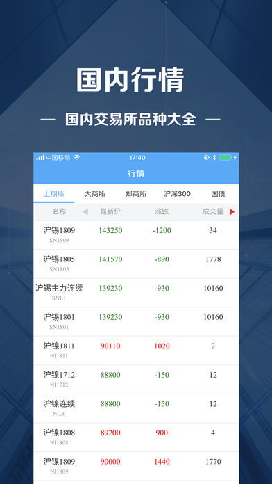 黄金期货 | 9月18日黄金期货一手保证金多少钱