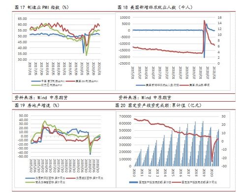 铸造铝合金期货 | 供需基本面缺乏有力驱