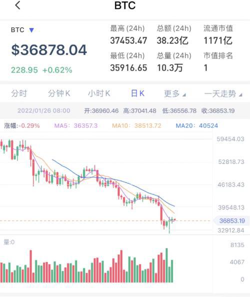 “纳斯达克期货市场活跃，科技股表现强劲”