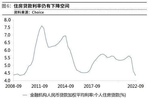 利率政策