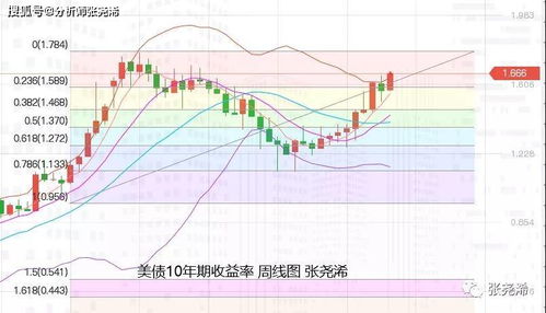 “通胀预期升温，黄金期货市场需求回升”