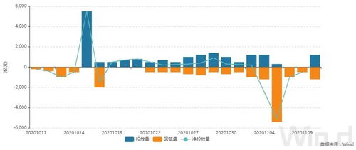 “国债期货成交放大，机构资金布局提前布局通胀对冲”