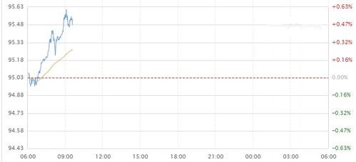 “外汇期货风起！美元指数下滑给新兴市场货