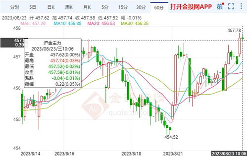 “美元走软，欧元/美元期货上涨，投资者关注欧洲经济复苏”