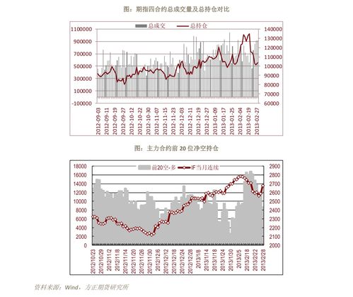 “指数期货合约新指数发布在即，市场关注点集中在交易方式与结算机制”