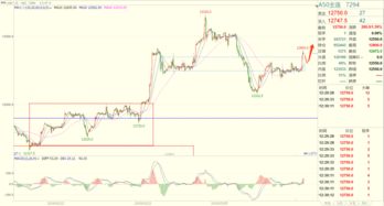 “保证金上调或压制短线交易，金融期货中的杠杆风险凸显”