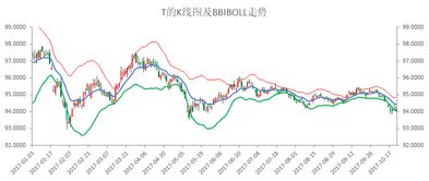 “利率曲线倒挂重现：6个月 vs 10年